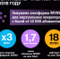 MVNO 2018 results - НИА