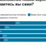 «Левада-центр»: больше половины россиян не боятся коронавируса - Сетевое издание ТВК Красноярск
