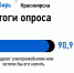 Красноярцы рассказали энергетикам о готовности пересесть на электромобили при развитой инфраструктуре - Newslab.Ru