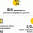 По результатам опроса билайн почти 60 % работников на «удалёнке» готовы сменить проводной интернет на мобильный - Newslab.Ru