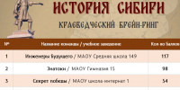 2024 11 20 181218 - ЦБС для детей им. Н. Островского