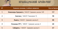 2024 11 21 170837 - ЦБС для детей им. Н. Островского
