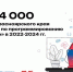 «Код будущего»: более 4 тысяч школьников Красноярского края прошли курсы по программированию - Администрация Красноярского края
