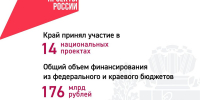 В парламенте Красноярского края подвели итоги реализации нацпроектов - Newslab.Ru