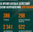 Продолжается вытеснение ВСУ из Курской области. Данные на 8 марта 2024 года - Газета Красноярский рабочий