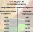 «Дачные» автобусы в Красноярске с 13 октября изменят расписание - Newslab.Ru