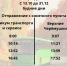 В Красноярске уменьшилось количество «дачных» маршрутов - Newslab.Ru