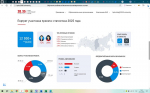 Кадры для беспилотных авиационных систем. Решетнёвцы прошли курс повышения квалификации по программе федерального проекта